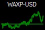 WAXP-USD